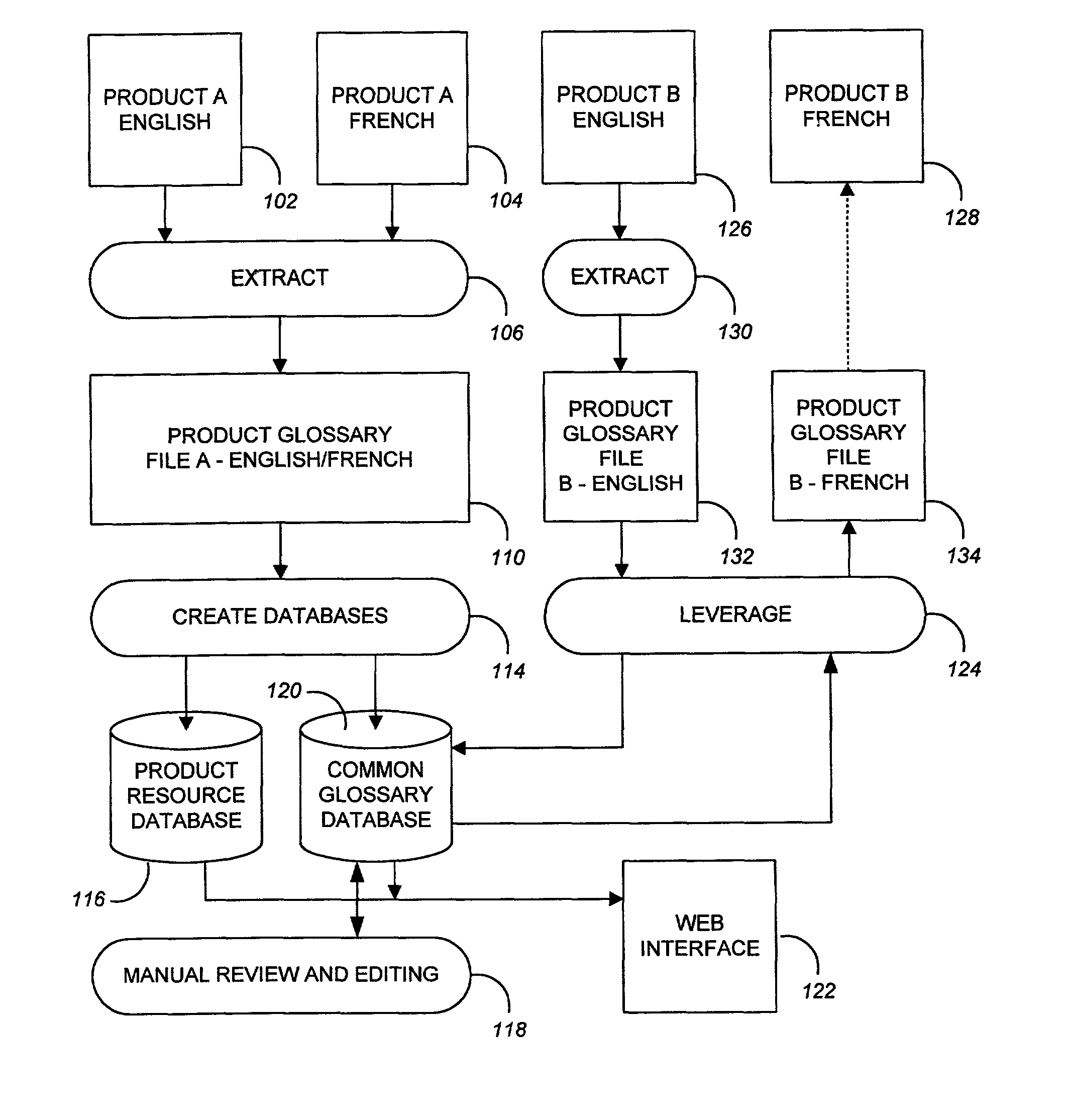 Software user interface human language translation