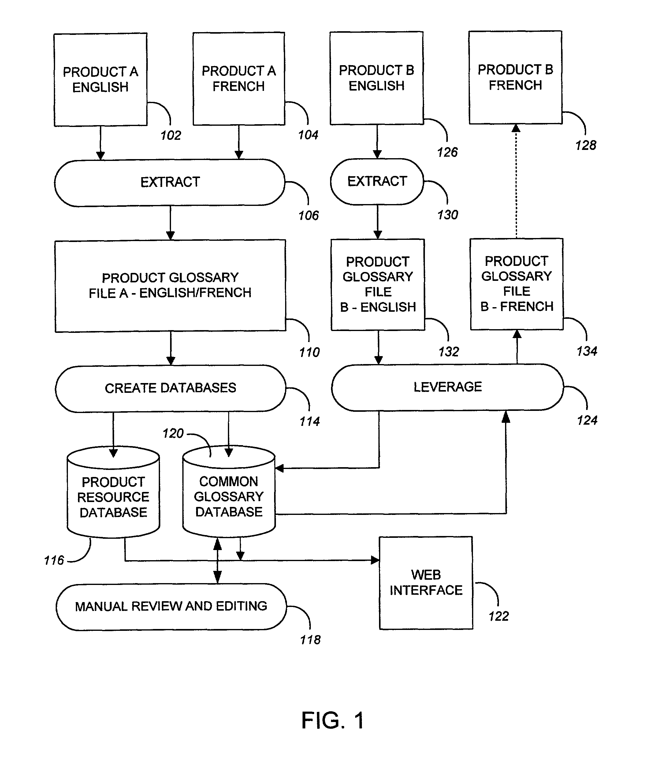 Software user interface human language translation