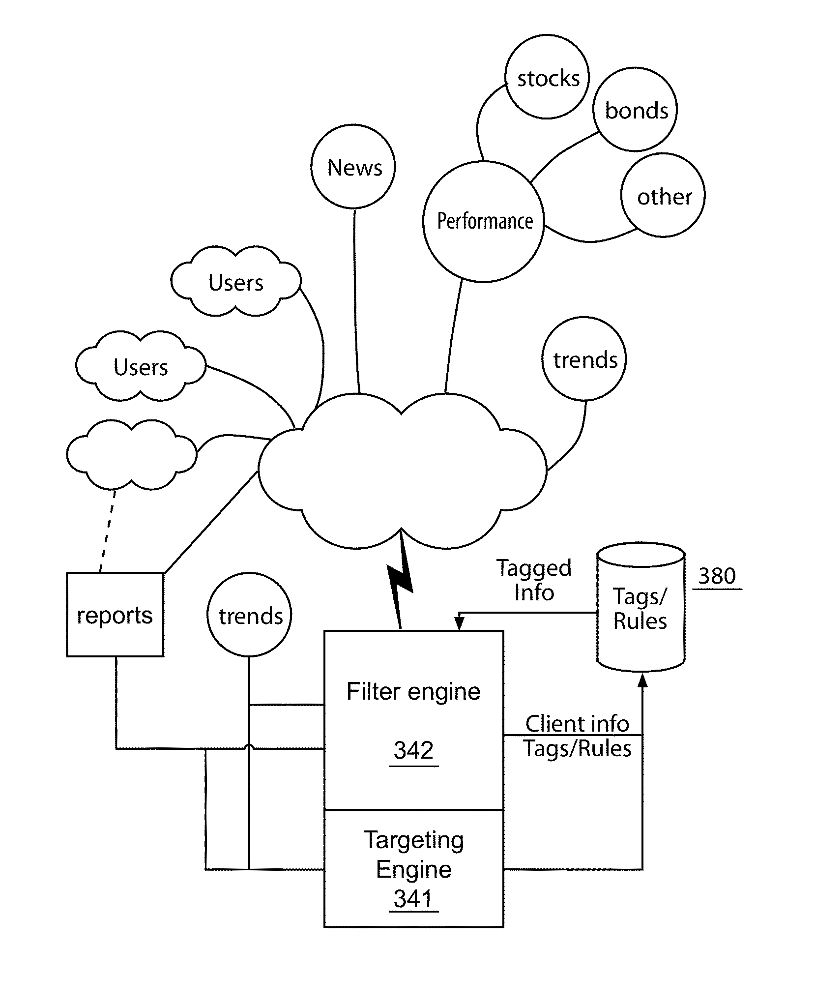 Engine, system and method of providing vertical social networks for client oriented service providers