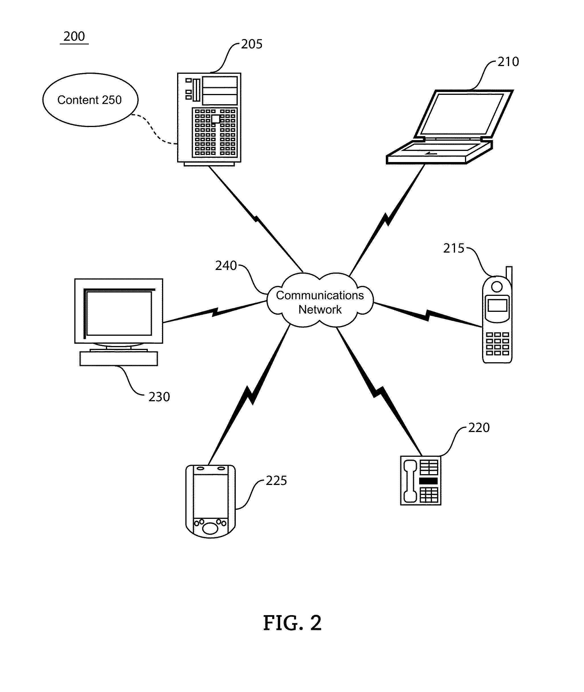 Engine, system and method of providing vertical social networks for client oriented service providers