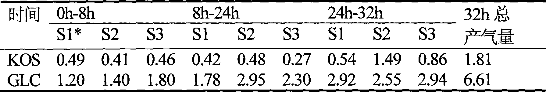 Preparation of microbial oligosaccharide with prebiotic function