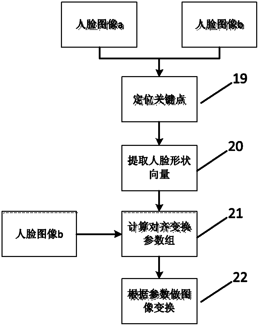 Multi-gesture and cross-age oriented face image authentication method