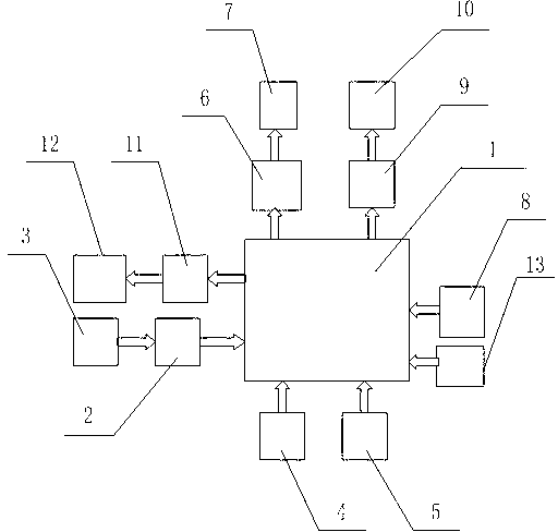 Vehicle ship device monitoring and dispatching system based on 4G and Beidou communication technology