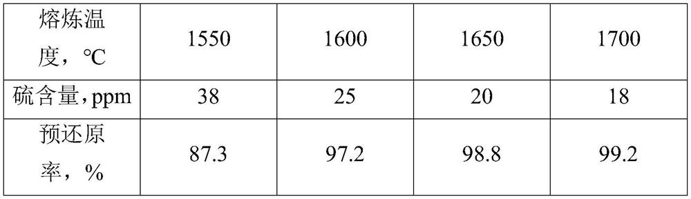 Preparation method of high-purity molten iron