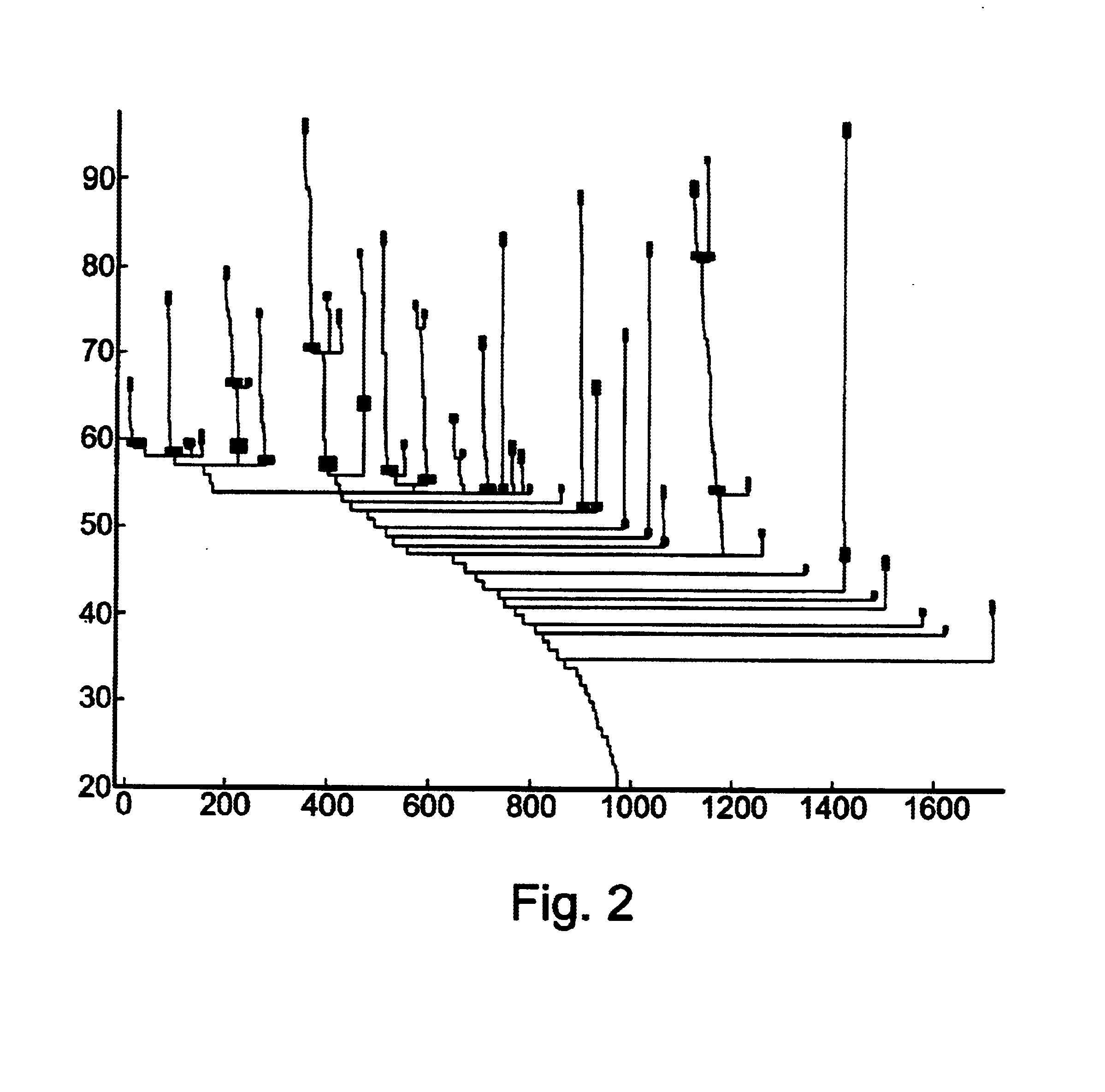 Coupled two-way clustering analysis of data