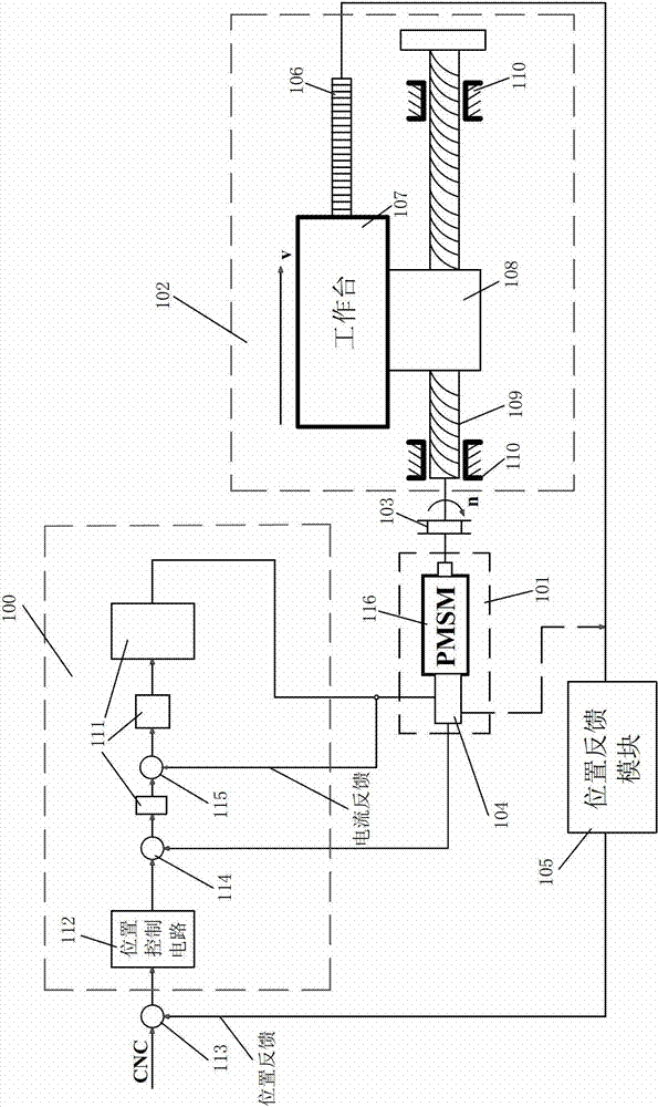 High-speed high-accuracy multi-axis PCB (Printed Circuit Board) numerical control drilling machine and control method thereof