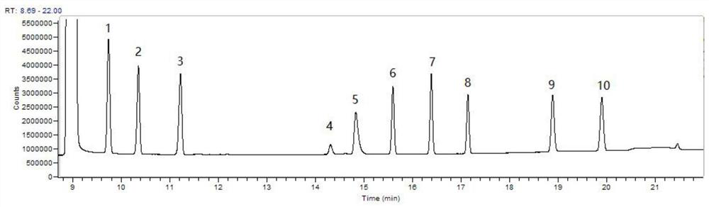 A method of doping graphene in gas chromatography column stationary phase