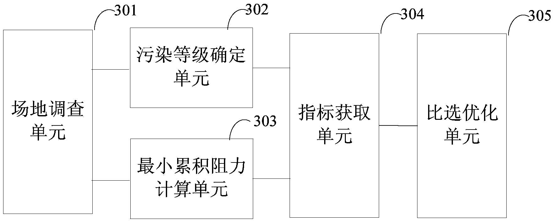 Ecological security evaluation and optimization method and system for abandoned land site