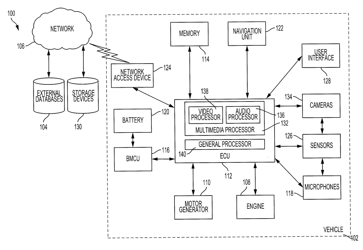 System and method for multimedia capture