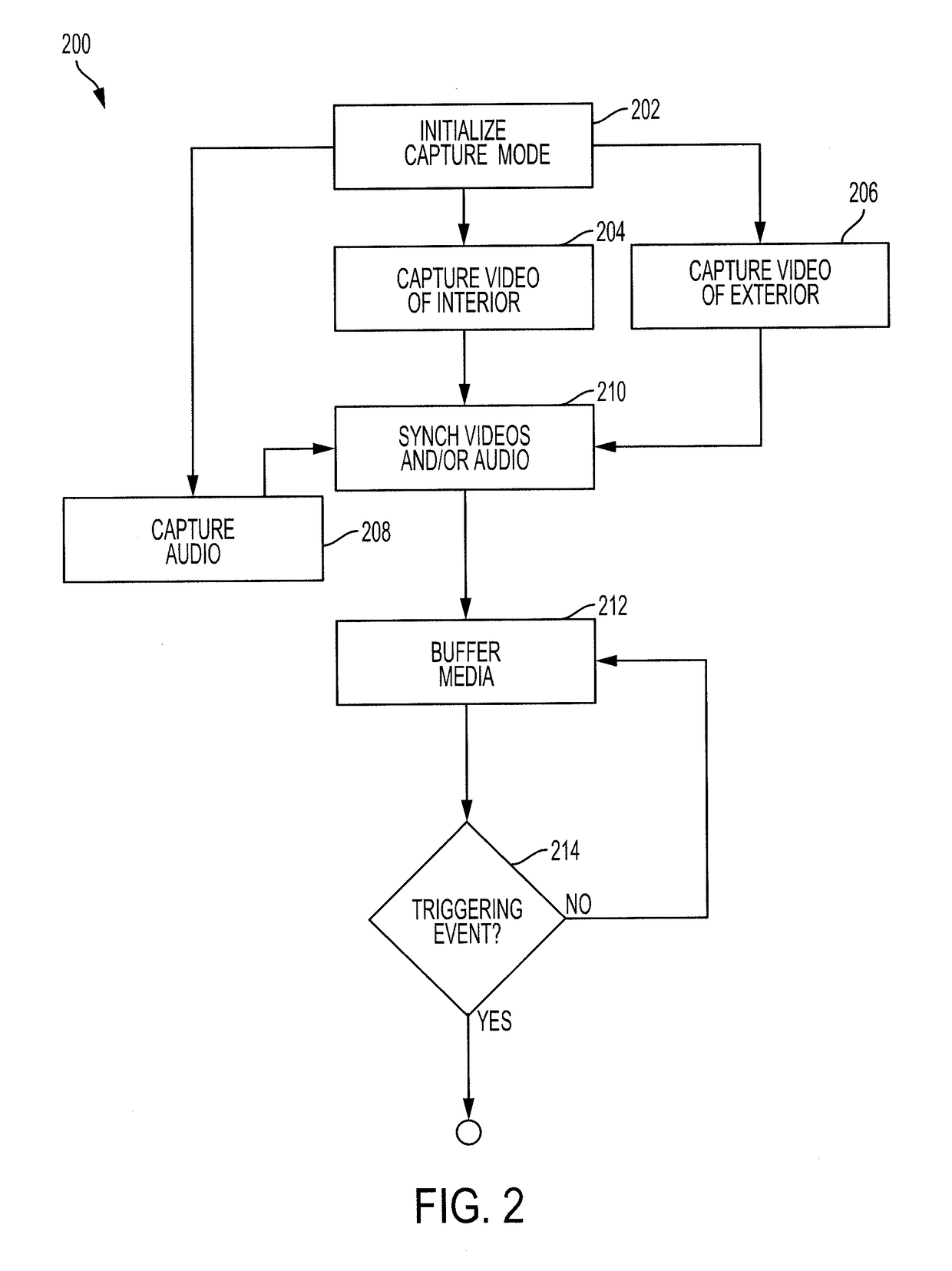 System and method for multimedia capture