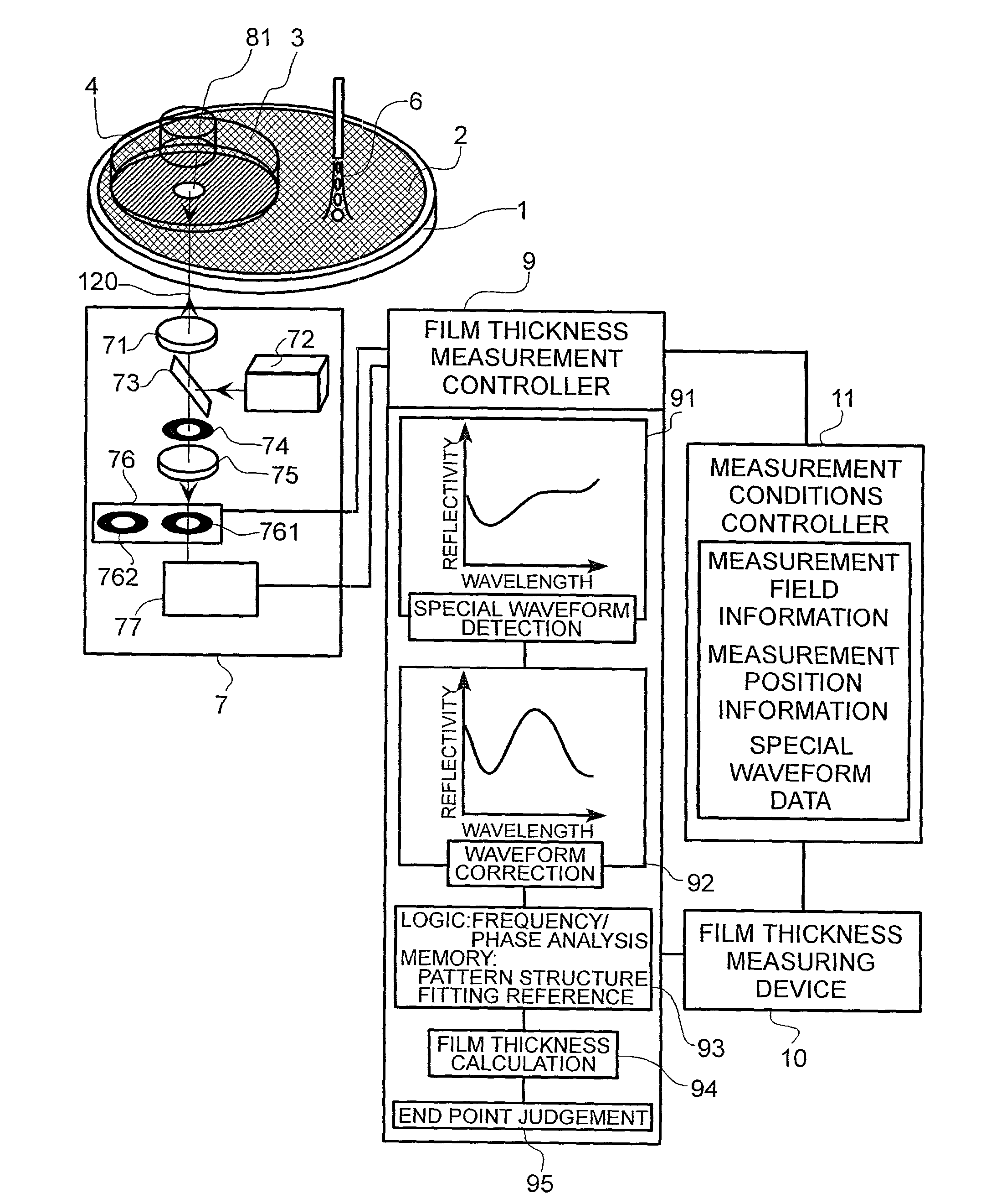 Method and apparatus for measuring thickness of thin film and device manufacturing method using same