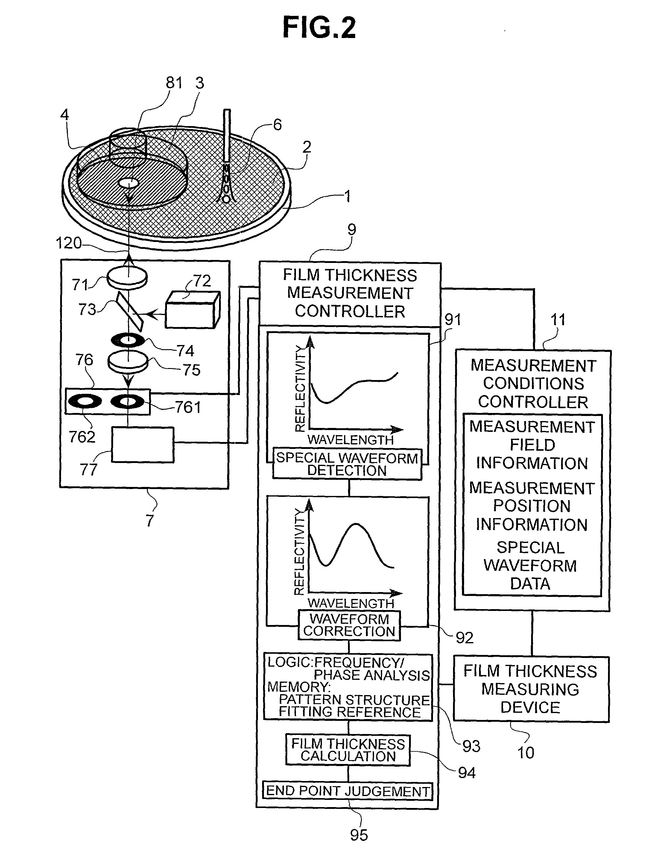 Method and apparatus for measuring thickness of thin film and device manufacturing method using same