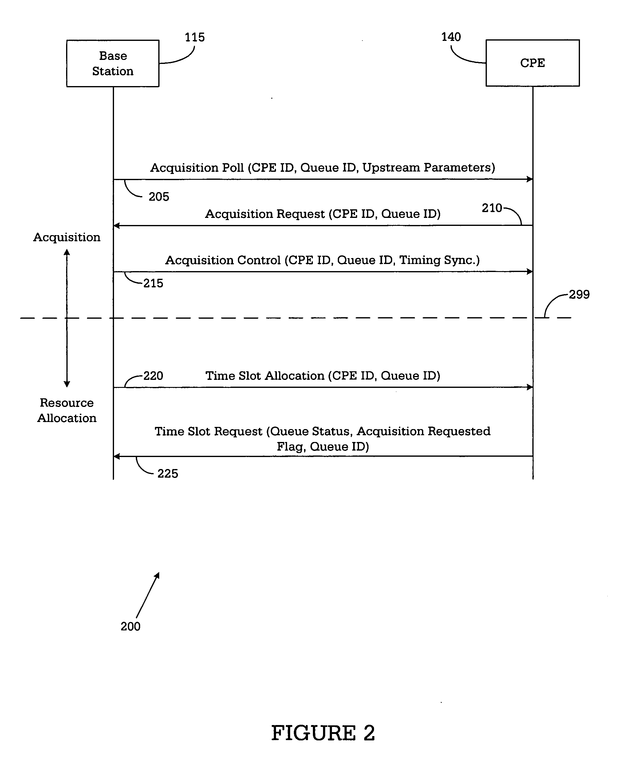 MAC layer protocol for a wireless DSL network