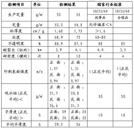 Lightweight paper made from high-proportion bamboo pulp and making method of lightweight paper