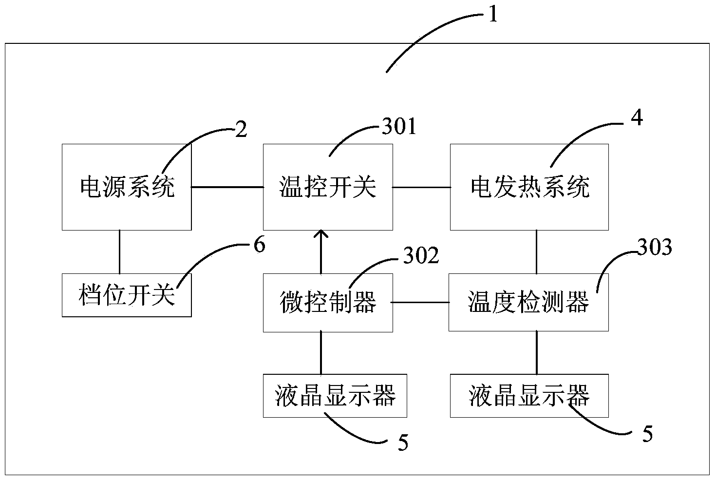 Intelligent electrical heating clothes with self-feedback regulation function