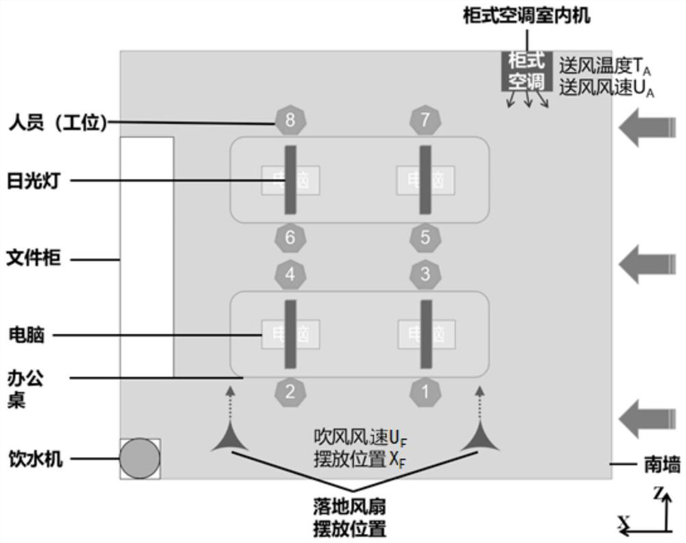 A multi-mode, low-energy indoor thermal regulation method