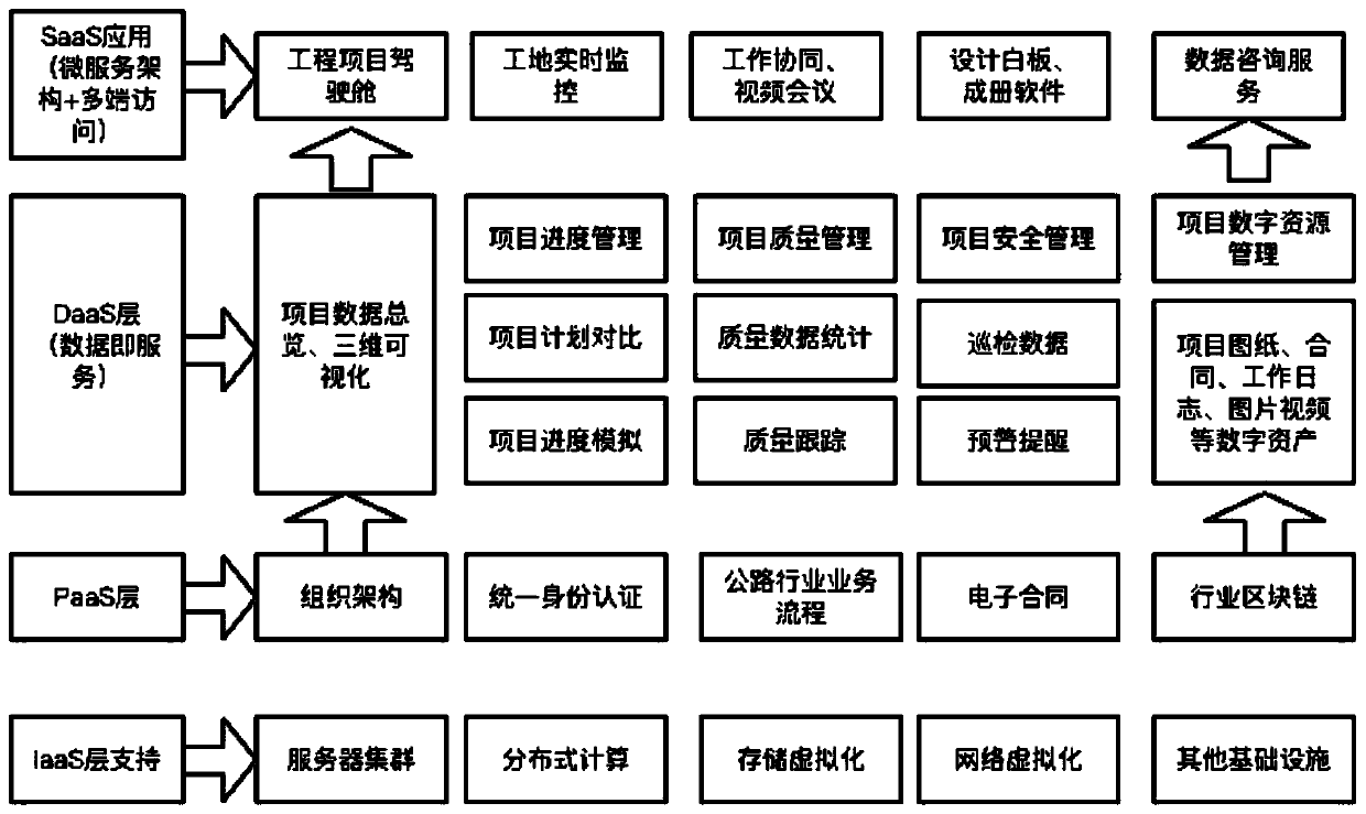 Authority verification method based on user management