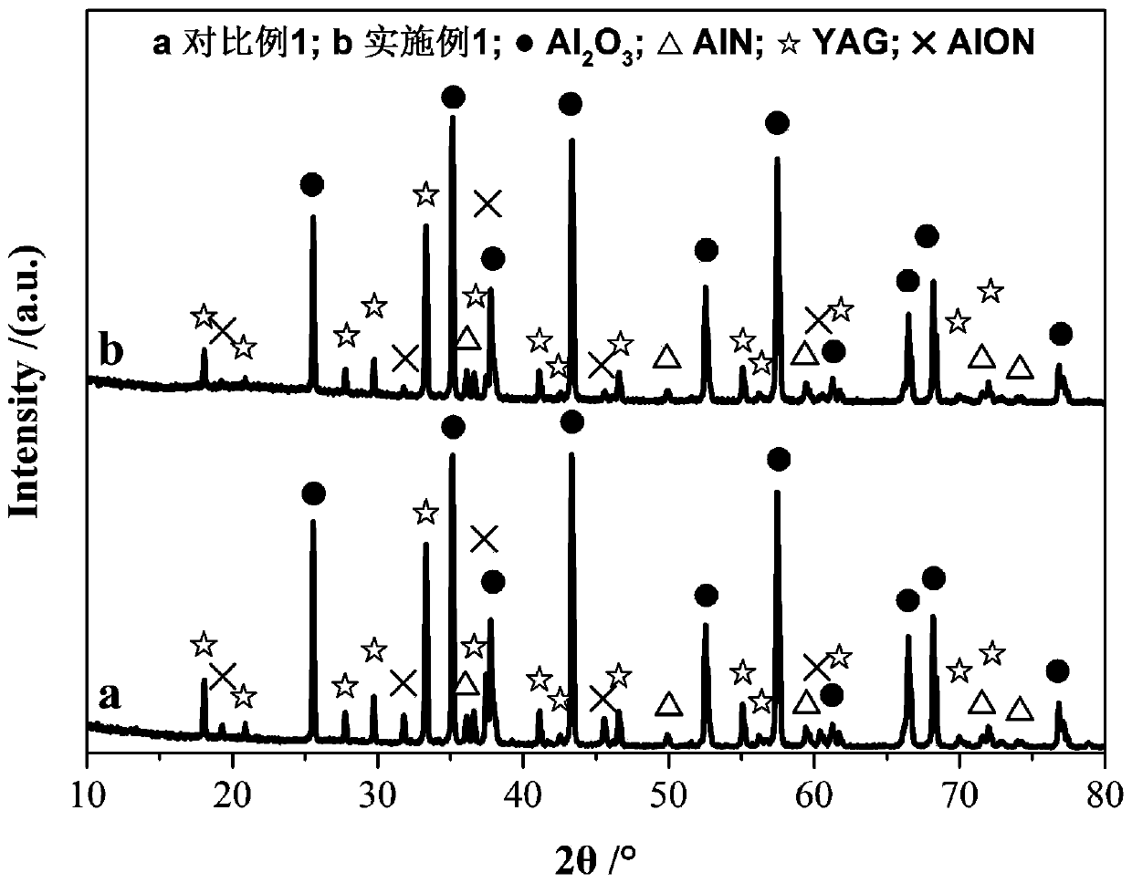 Composite ceramic and preparation method and application thereof