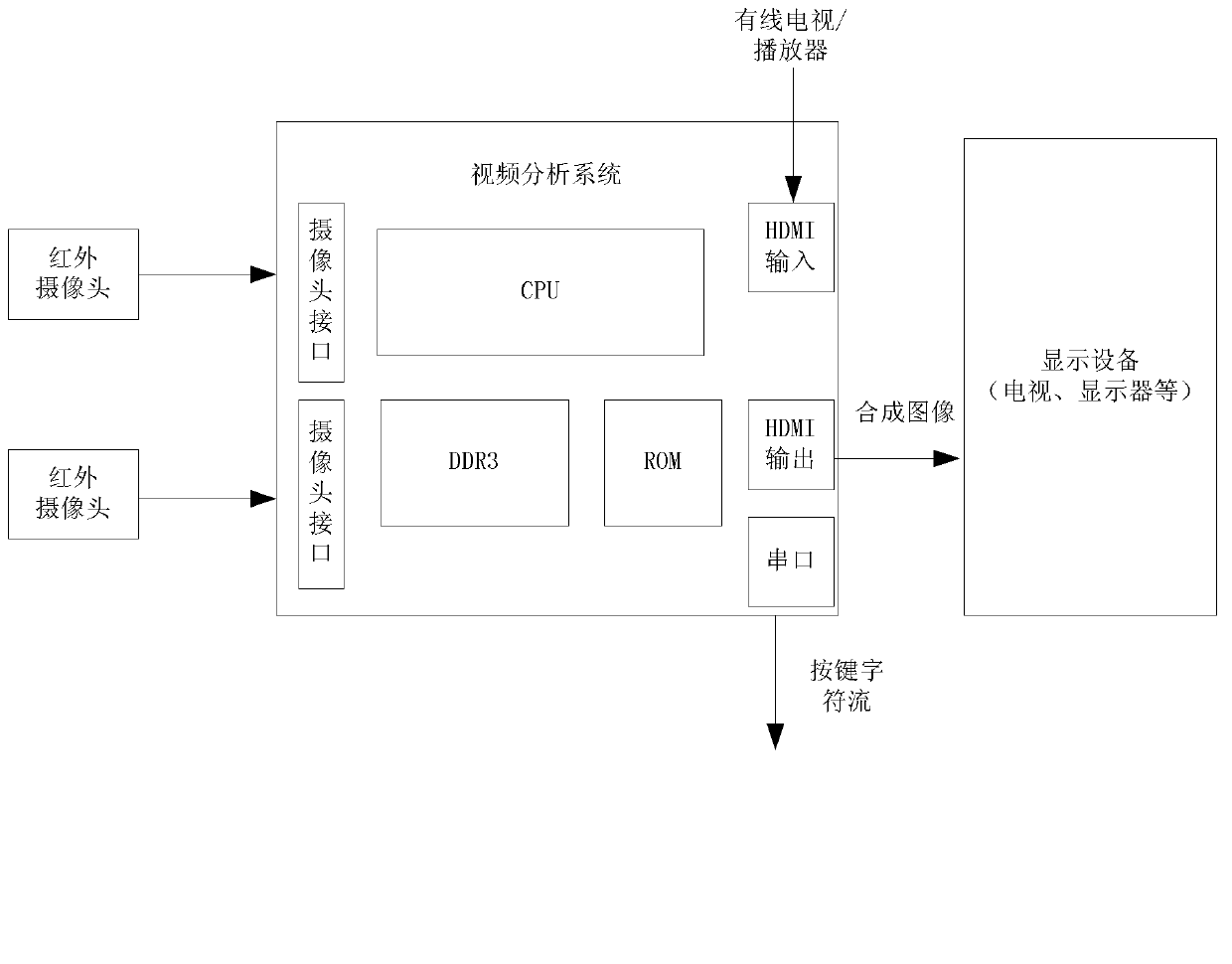 Non-contact type intelligent inputting method based on video images and device using the same