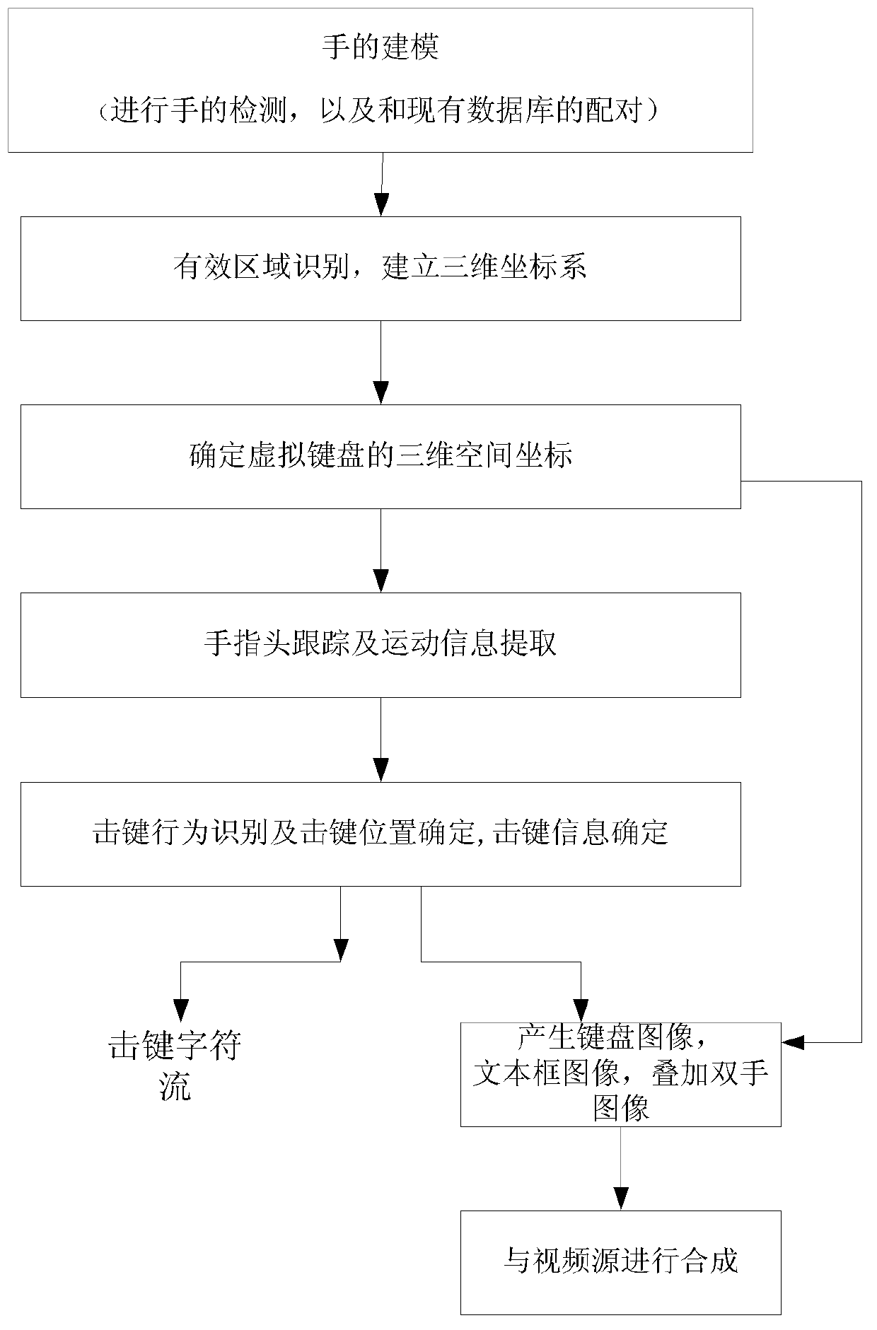 Non-contact type intelligent inputting method based on video images and device using the same