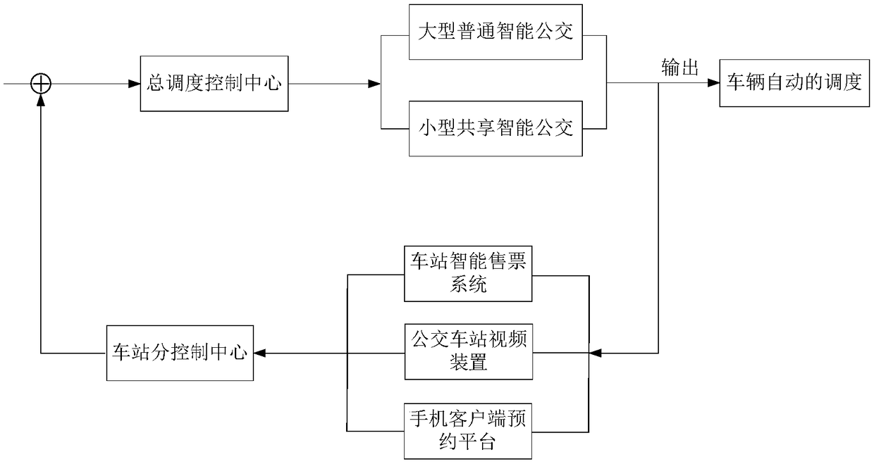 Vehicle-road coordination control system for intelligent bus, and application method of vehicle-road coordination control system