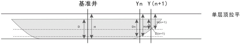 Recognition method for underground single ancient channel under condition of dense well pattern