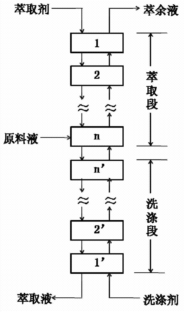 Method for separating cholesteryl ester from lanolin