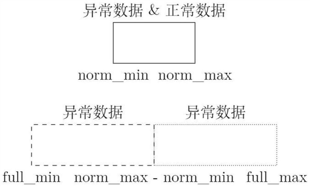 Intrusion attack and clue discovery method of industrial control system based on deep learning