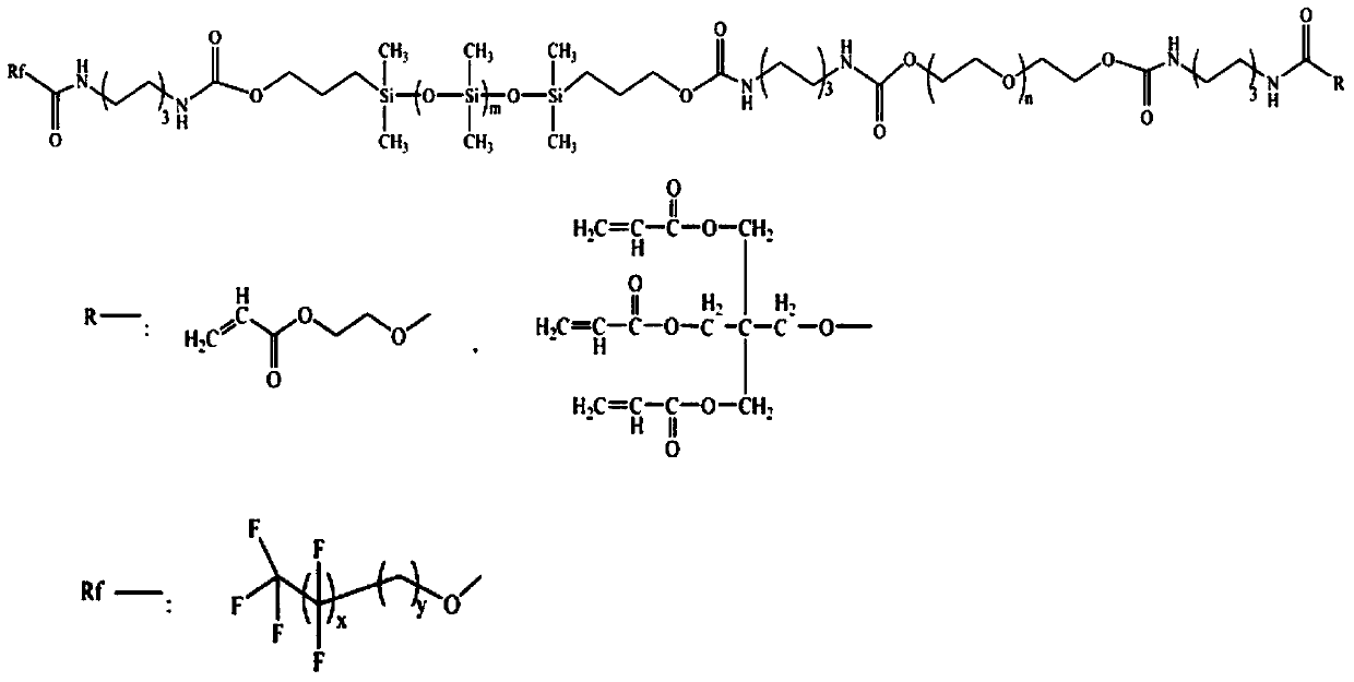 Urethane acrylate oligomer, preparation method of urethane acrylate oligomer, and coating prepared from urethane acrylate oligomer