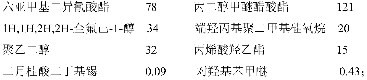 Urethane acrylate oligomer, preparation method of urethane acrylate oligomer, and coating prepared from urethane acrylate oligomer