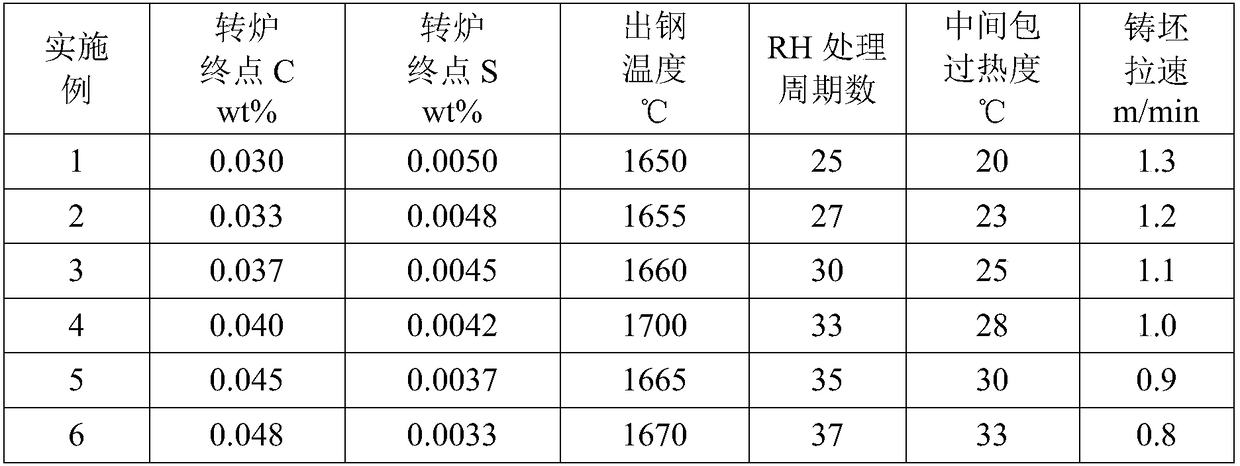 Hot rolled wire rod for electrode of automobile power battery and production method of hot rolled wire rod