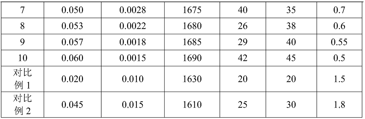 Hot rolled wire rod for electrode of automobile power battery and production method of hot rolled wire rod