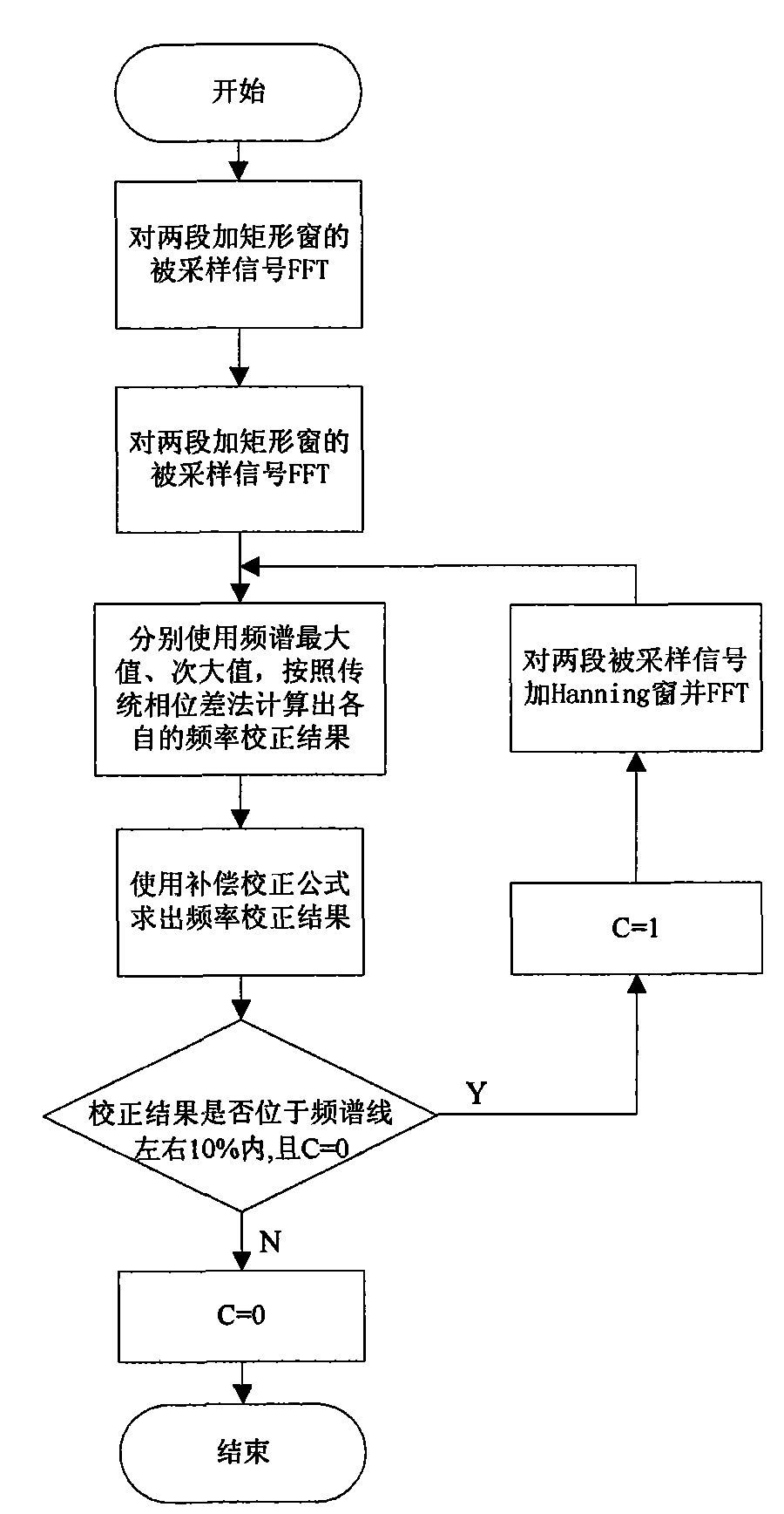 Measuring device for accurate correction by FMCW radar distance measurement and compensation correction method