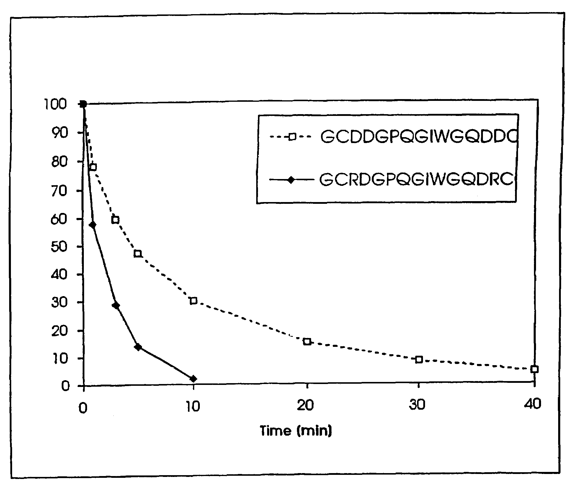 Conjugate addition reactions for the controlled delivery of pharmaceutically active compounds