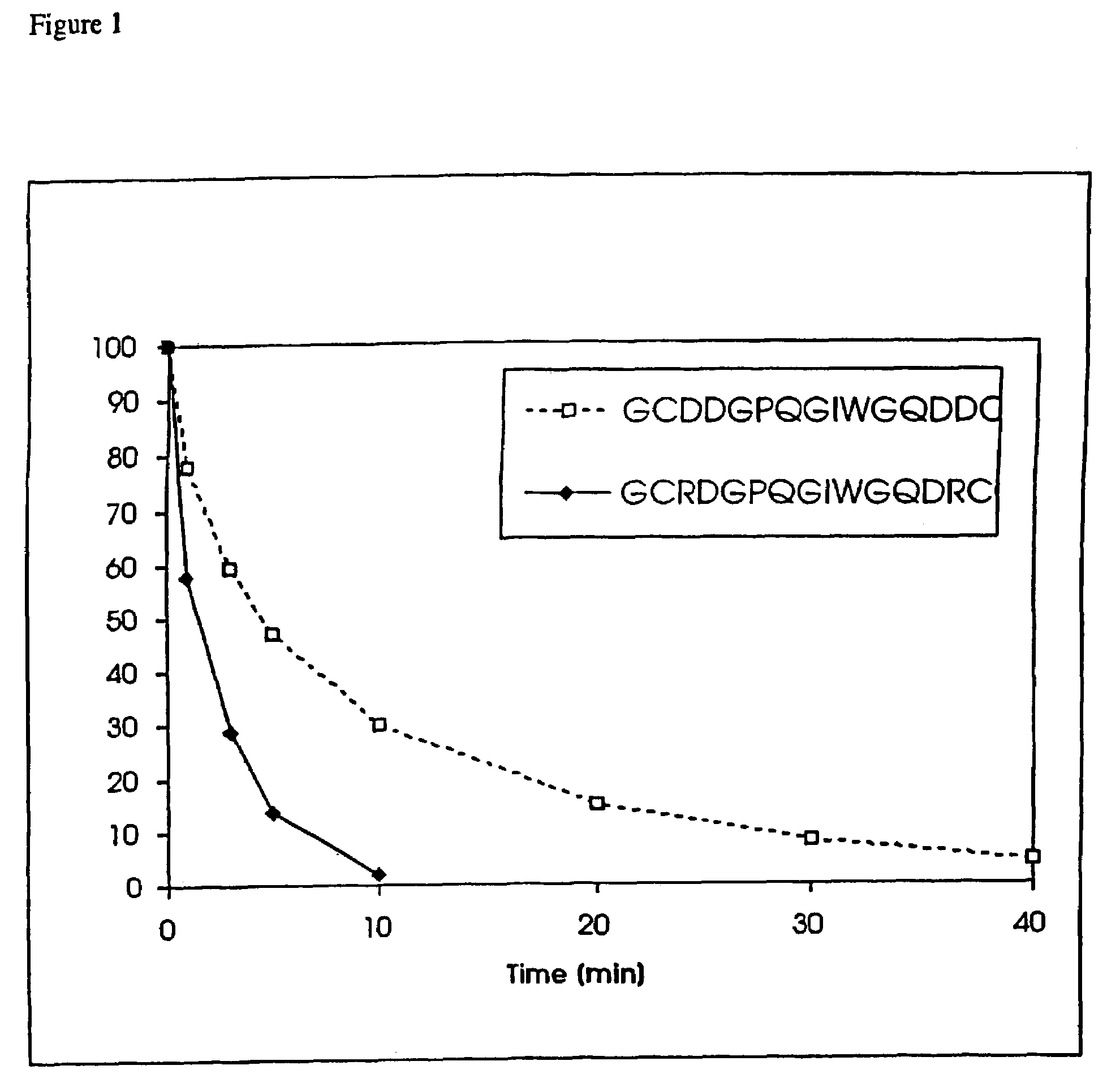 Conjugate addition reactions for the controlled delivery of pharmaceutically active compounds