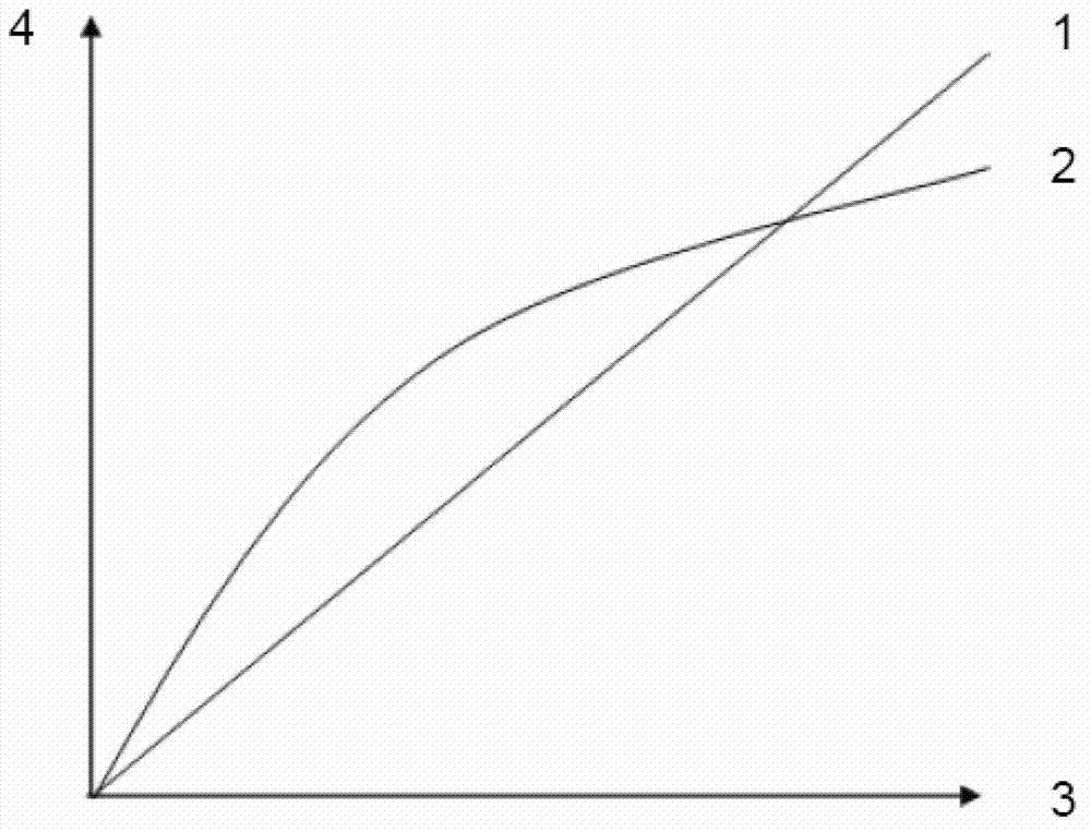 Method of avoiding brake disc scoring in a vehicle