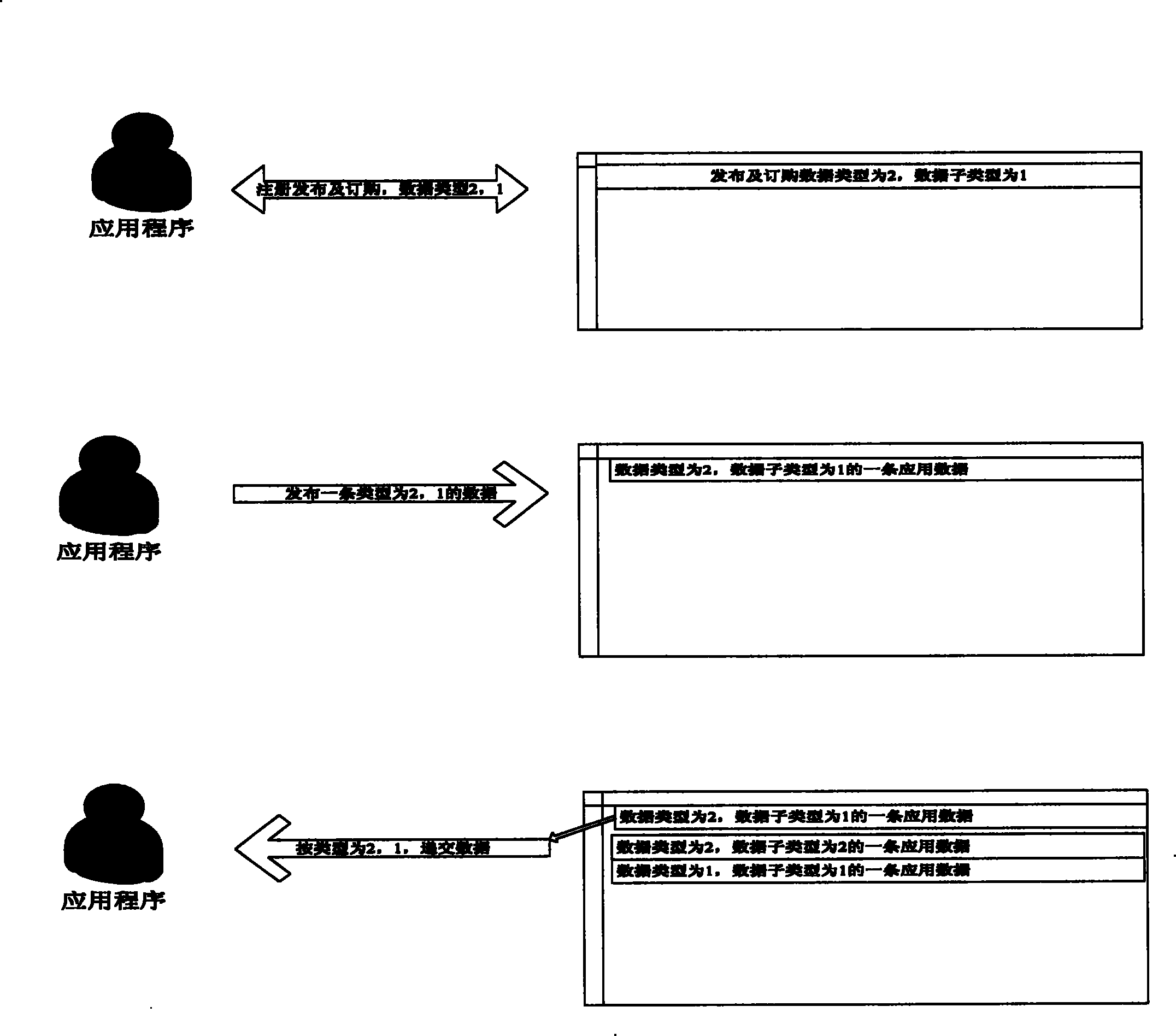 Transmission method of short burst message in manet information distribution and ordering platform