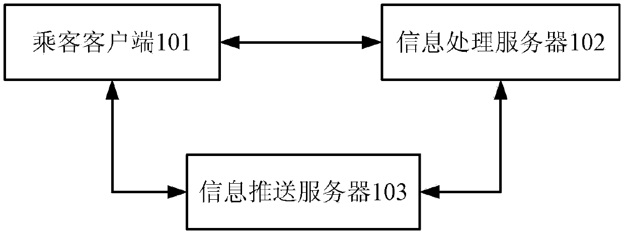 Dispatch control method for taxis and system thereof