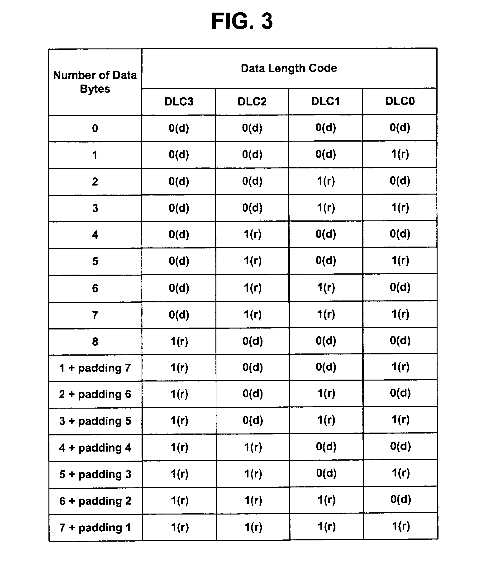 Method and apparatus for processing data in controller area network