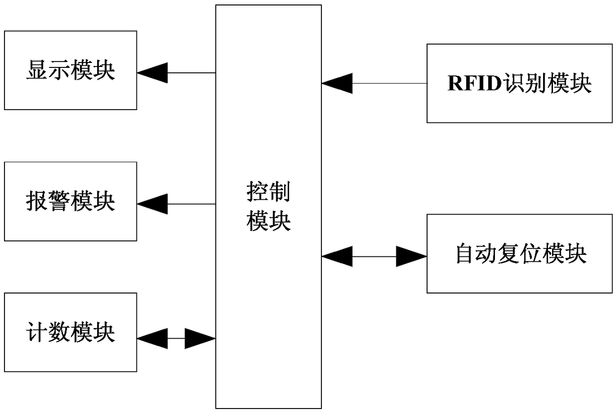 Intelligent water purification equipment filter element management system