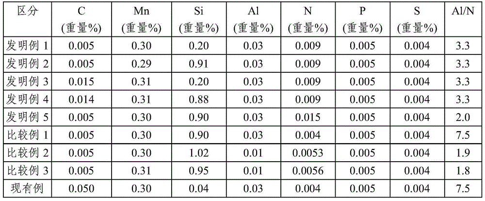 Soft magnetic steel having excellent forging characteristic soft magnetic part and method of manufacturing the same