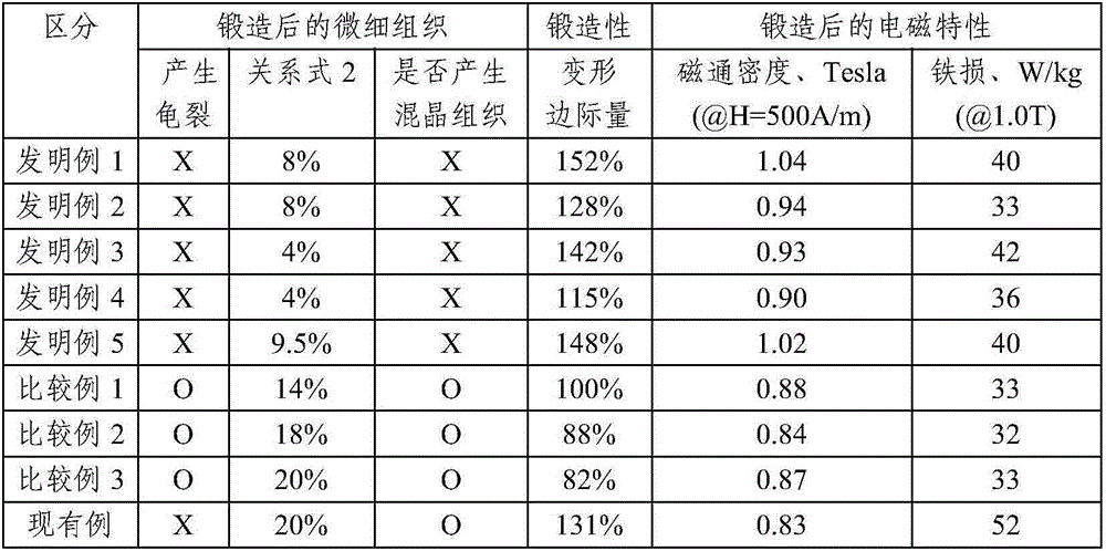 Soft magnetic steel having excellent forging characteristic soft magnetic part and method of manufacturing the same