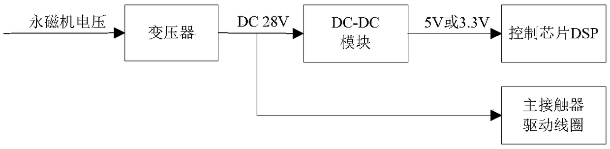 Anti-beating method based on generator controller of aircraft power supply system