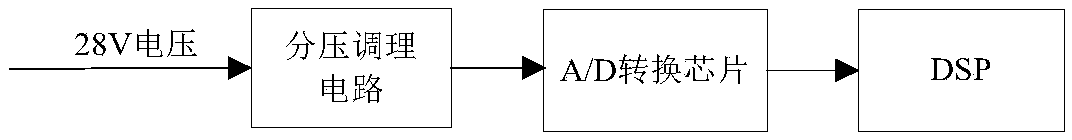 Anti-beating method based on generator controller of aircraft power supply system