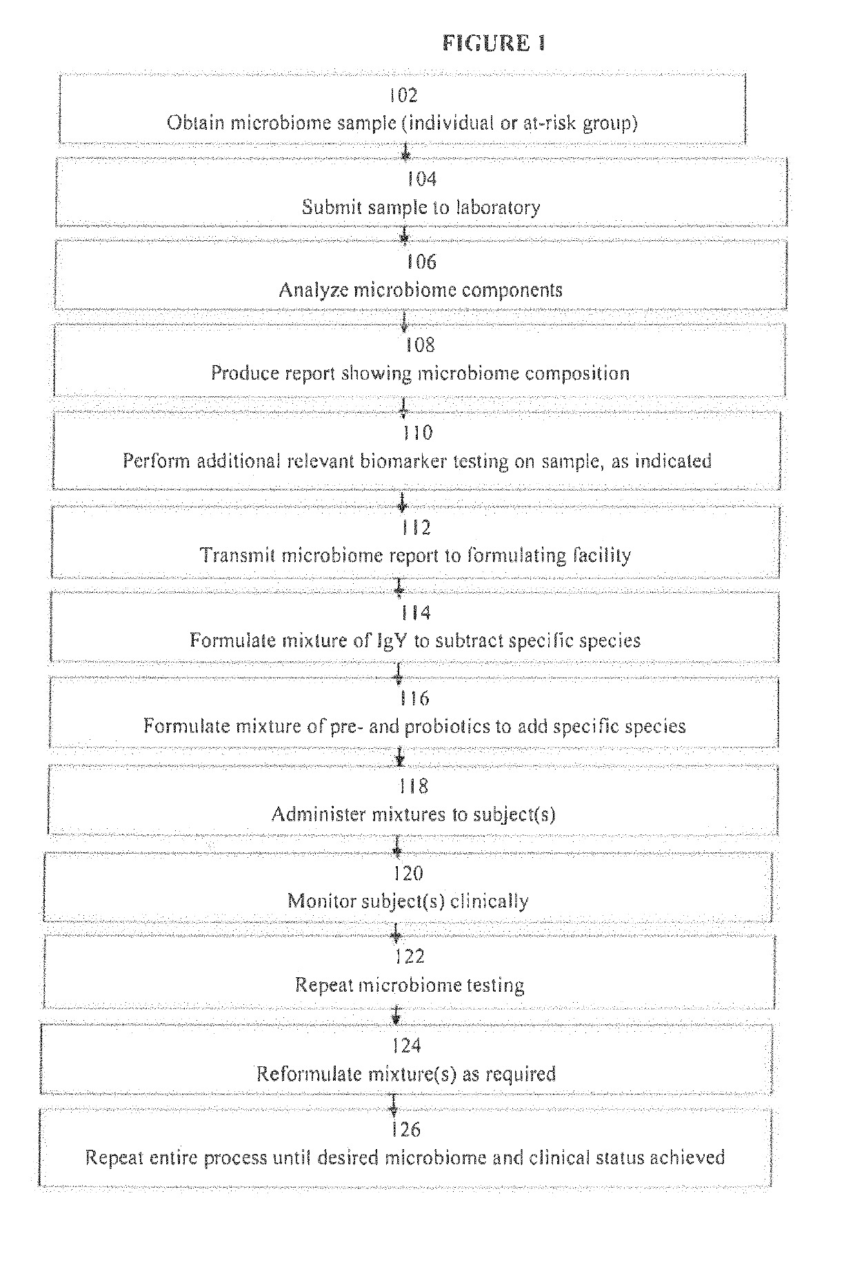 Systems and methods for altering microbiome to reduce disease risk and manifestations of disease