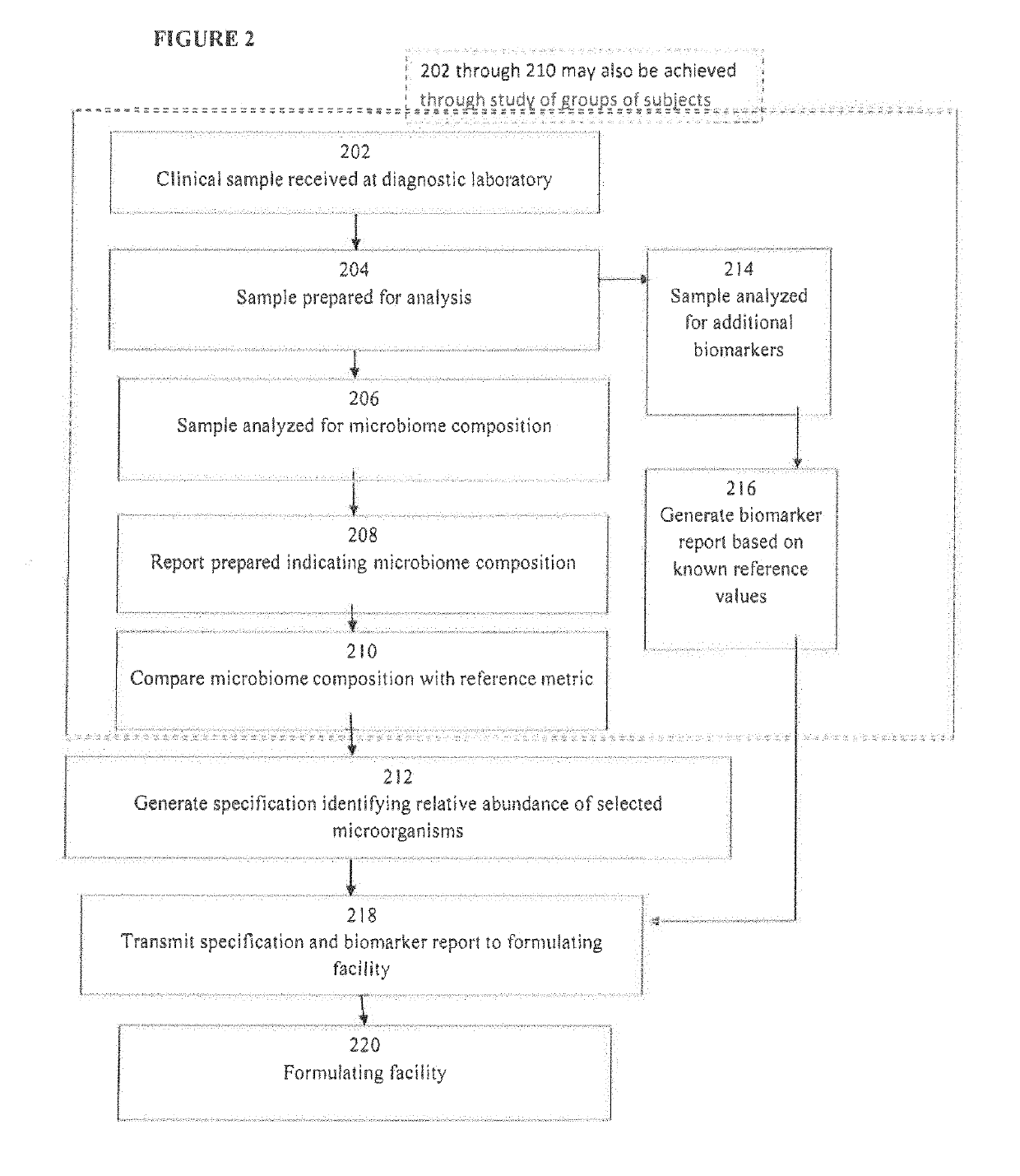 Systems and methods for altering microbiome to reduce disease risk and manifestations of disease