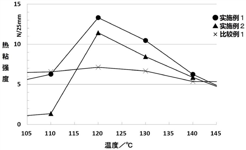 Polymer composition for lamination and layered body using same