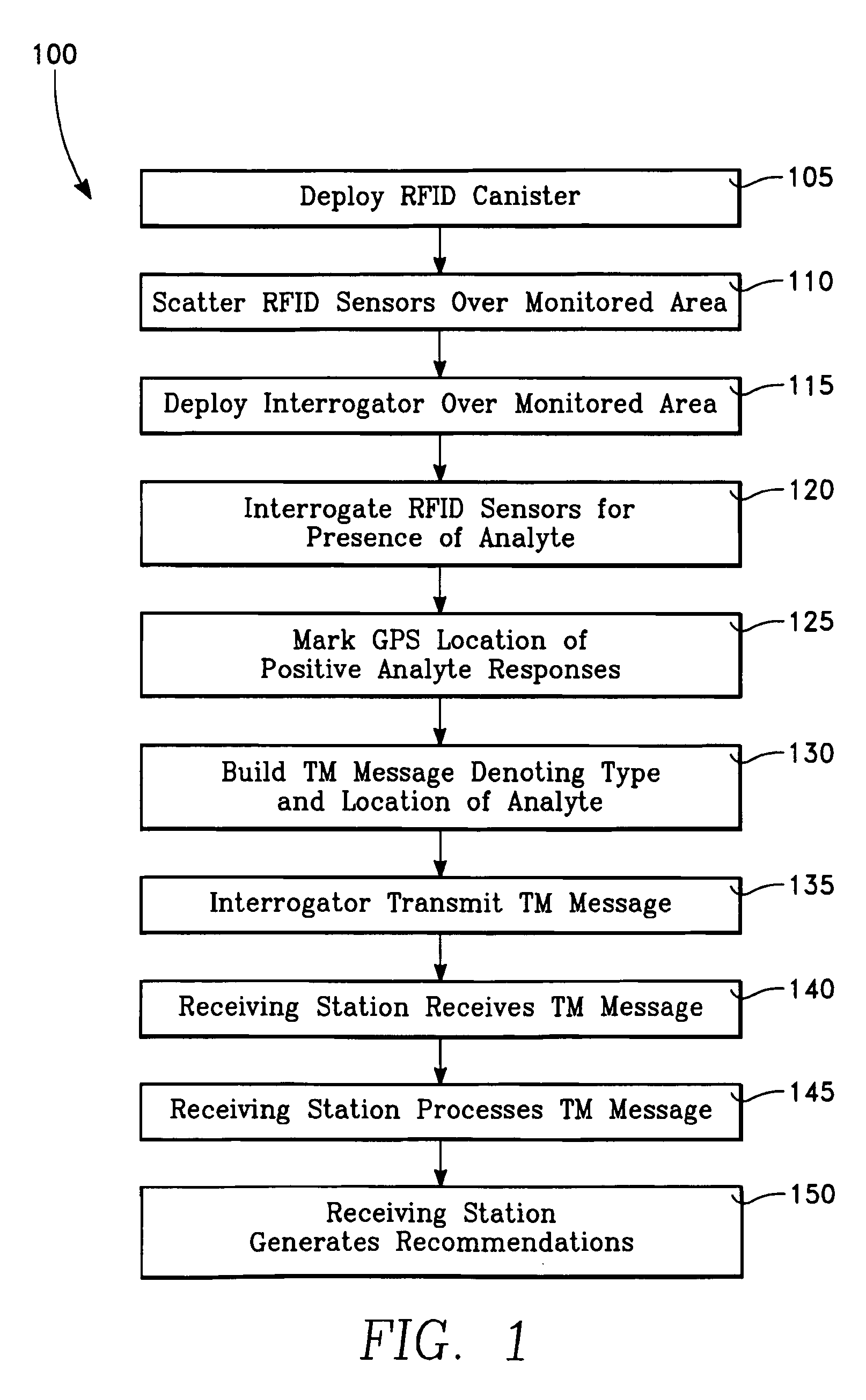 Airborne deployed radio frequency identification sensing system to detect an analyte