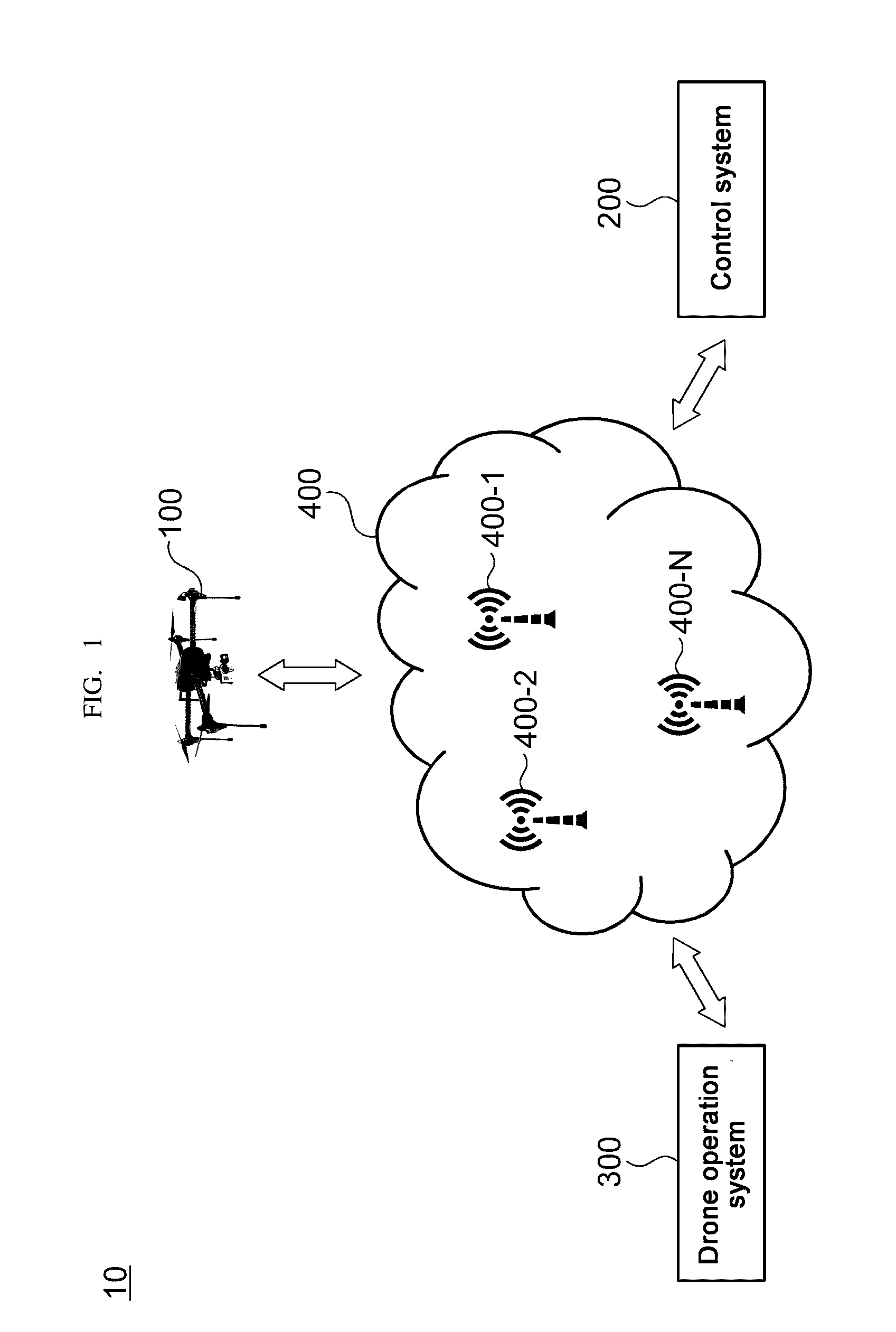 Drone control apparatus and method