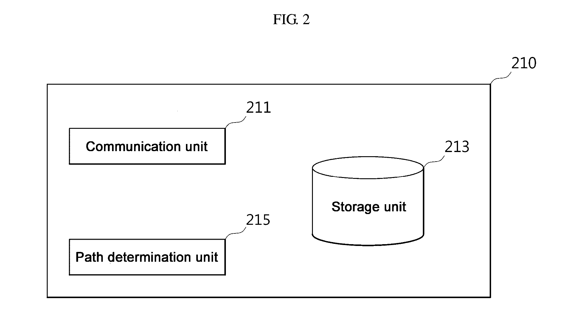 Drone control apparatus and method